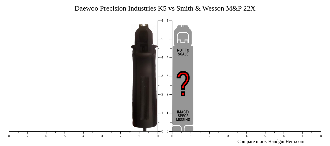 Daewoo Precision Industries K5 vs Smith & Wesson M&P 22X size ...