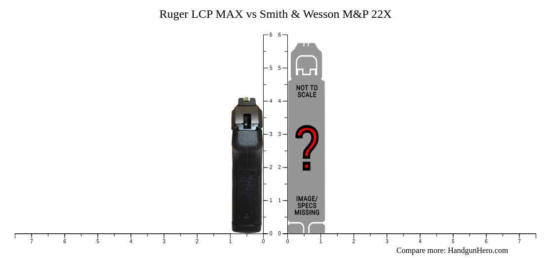 Ruger LCP MAX vs Smith & Wesson M&P 22X size comparison | Handgun Hero