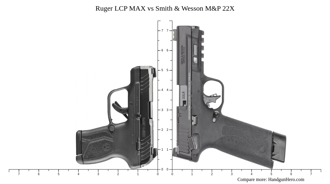 Ruger LCP MAX vs Smith & Wesson M&P 22X size comparison | Handgun Hero