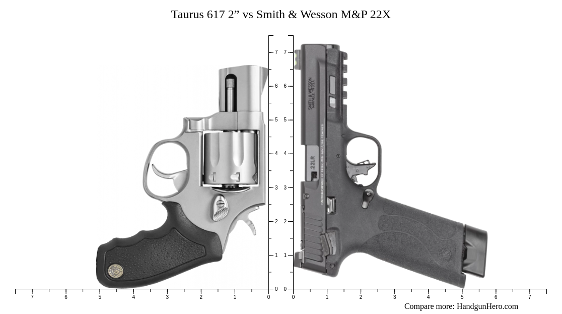 Taurus 617 2” vs Smith & Wesson M&P 22X size comparison | Handgun Hero