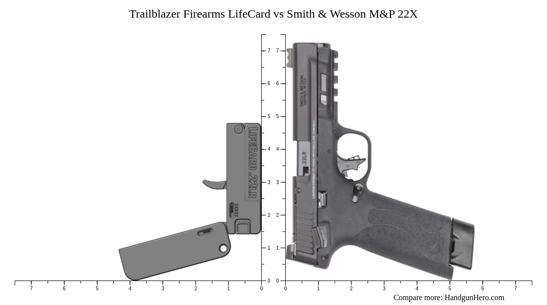 Life Card Exploded View Trailblazer Firearms LifeCard vs Smith & Wesson M&P 22X size comparison ...