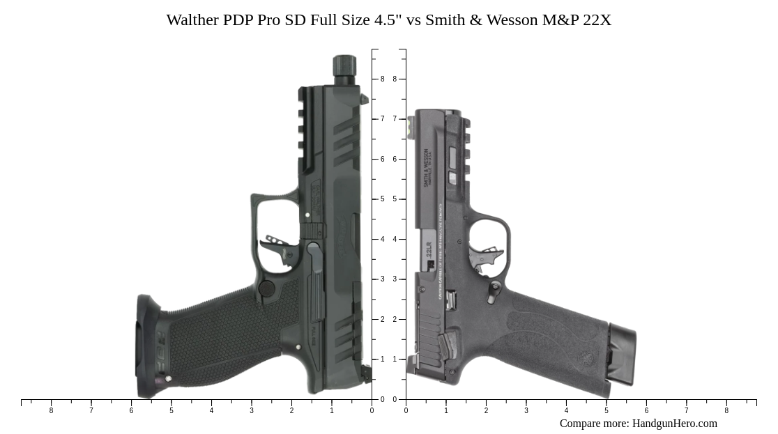 Walther PDP Pro SD Full Size 4.5