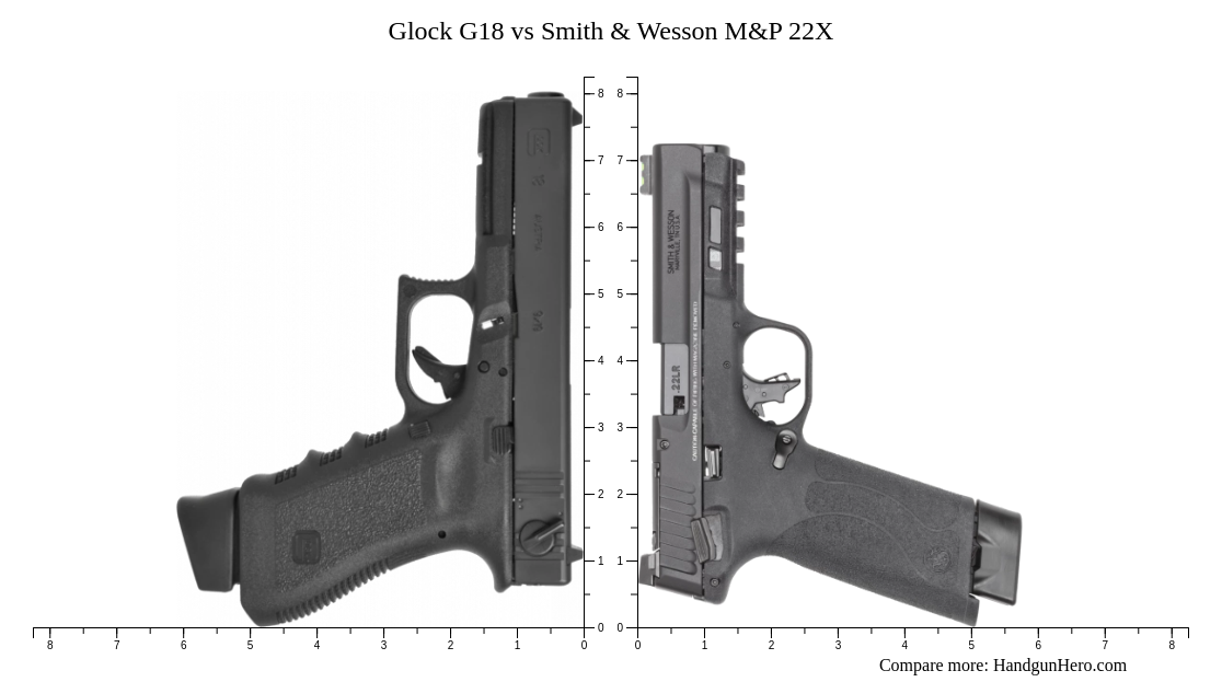 Glock G18 vs Smith & Wesson M&P 22X size comparison | Handgun Hero