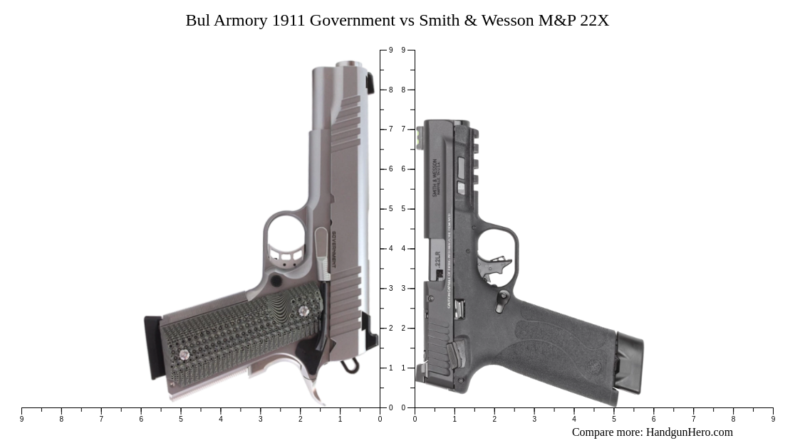 Bul Armory 1911 Government vs Smith & Wesson M&P 22X size comparison ...