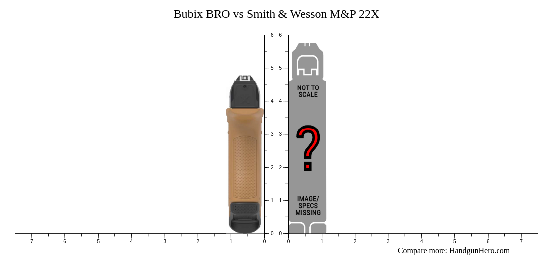 Bubix BRO vs Smith & Wesson M&P 22X size comparison | Handgun Hero