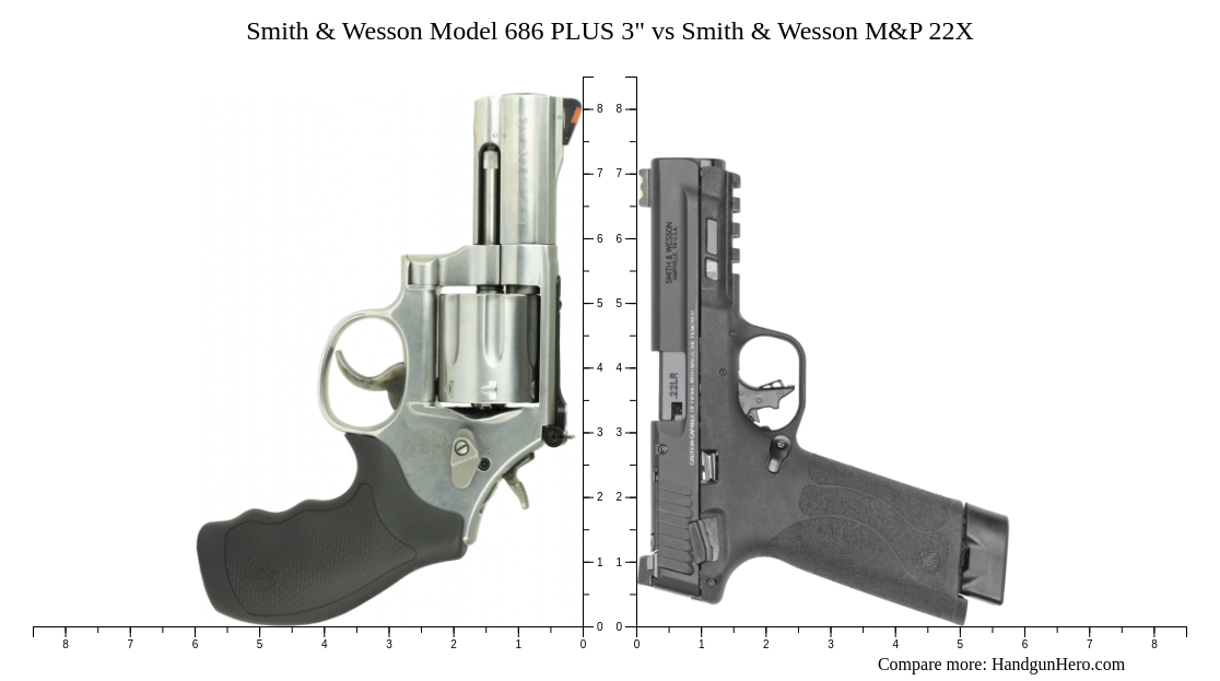 Smith & Wesson Model 686 PLUS 3" vs Smith & Wesson M&P 22X size