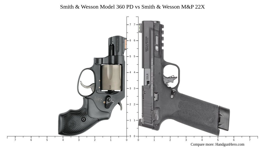 Smith & Wesson Model 360 PD vs Smith & Wesson M&P 22X size comparison ...