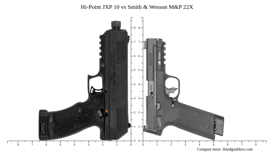 Hi-Point JXP 10 vs Smith & Wesson M&P 22X size comparison | Handgun Hero