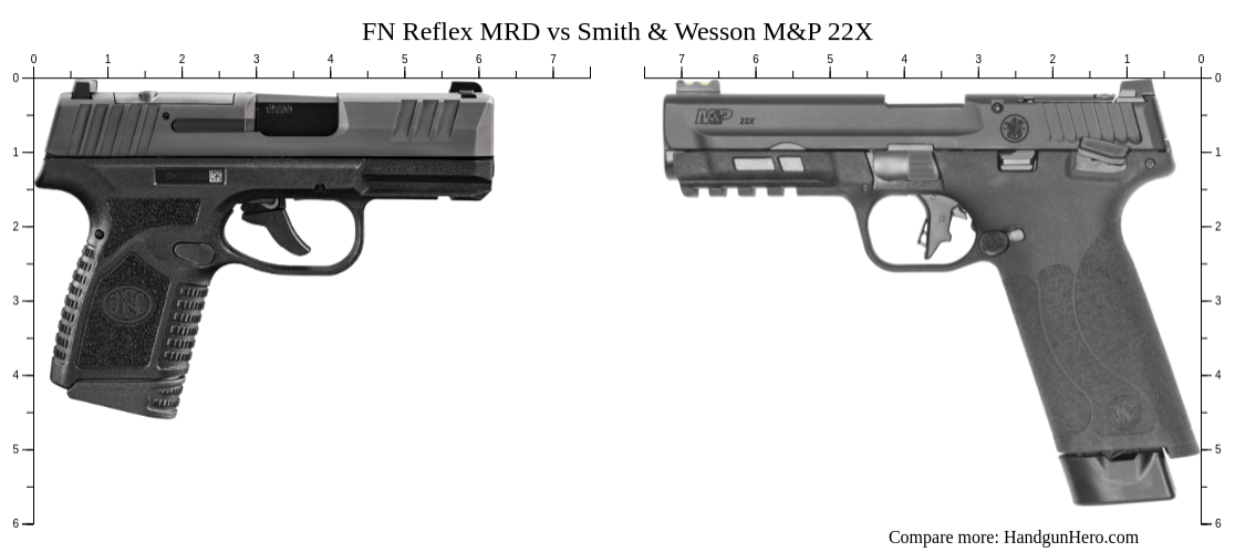 FN Reflex MRD vs Smith & Wesson M&P 22X size comparison | Handgun Hero