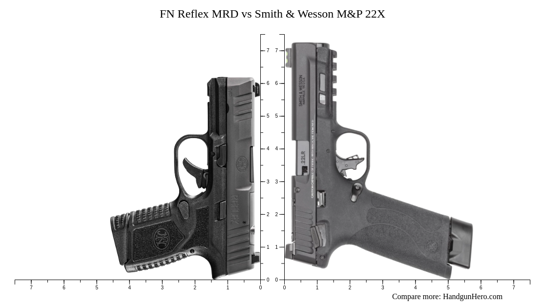 FN Reflex MRD vs Smith & Wesson M&P 22X size comparison | Handgun Hero