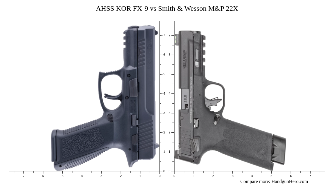 AHSS KOR FX-9 vs Smith & Wesson M&P 22X size comparison | Handgun Hero