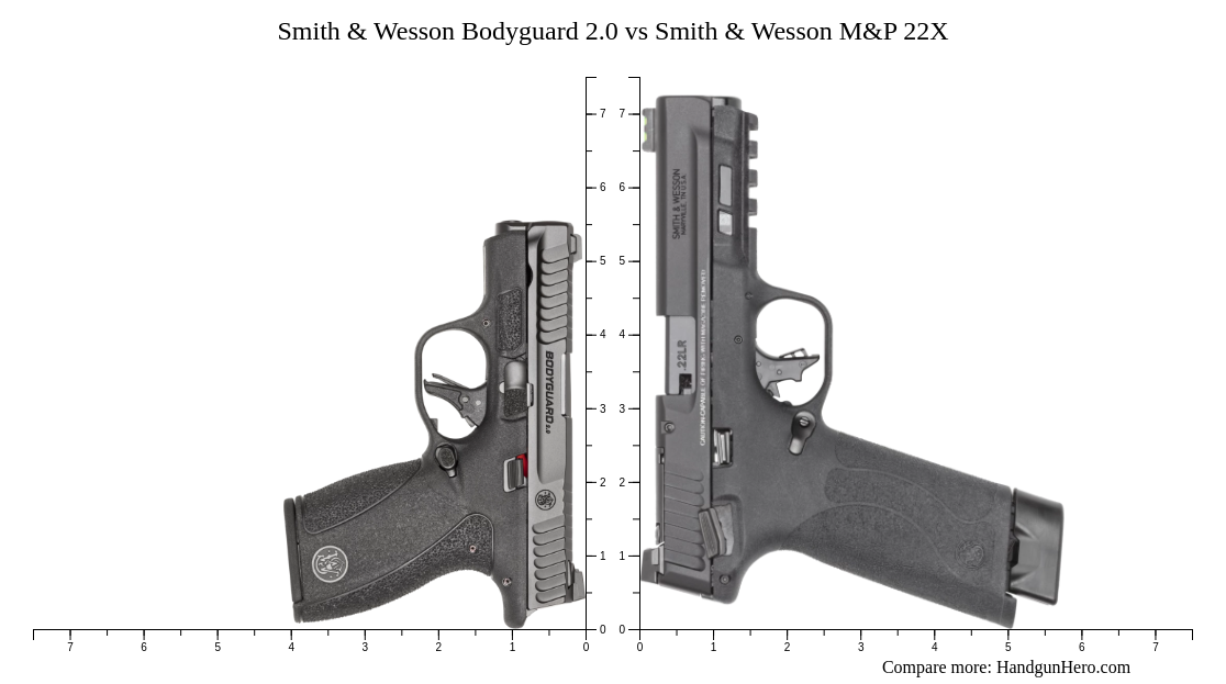 Smith & Wesson Bodyguard 2.0 vs Smith & Wesson M&P 22X size comparison ...
