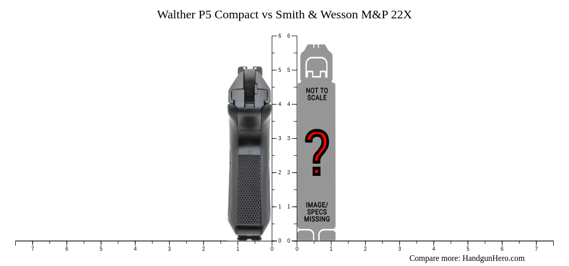 Walther P5 Compact vs Smith & Wesson M&P 22X size comparison | Handgun Hero