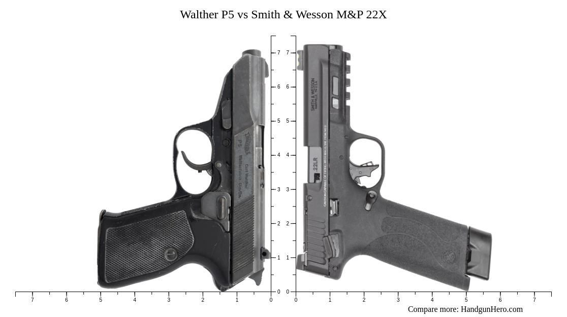 Walther P5 vs Smith & Wesson M&P 22X size comparison | Handgun Hero
