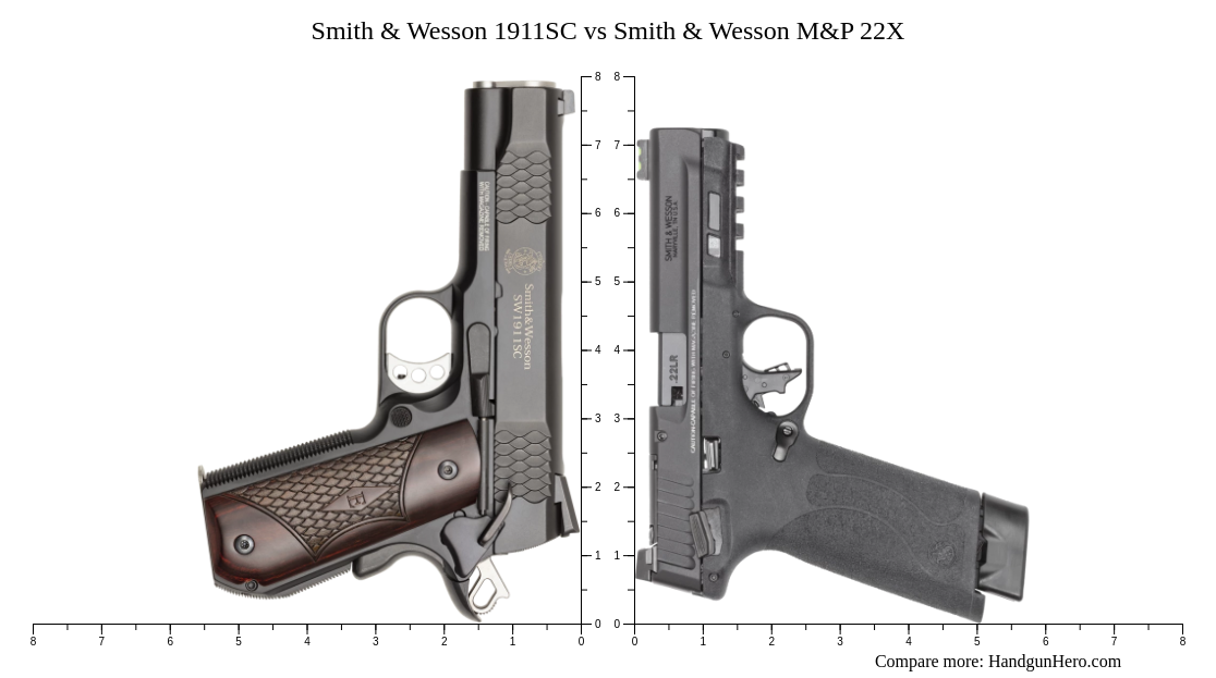 Smith & Wesson 1911SC vs Smith & Wesson M&P 22X size comparison ...