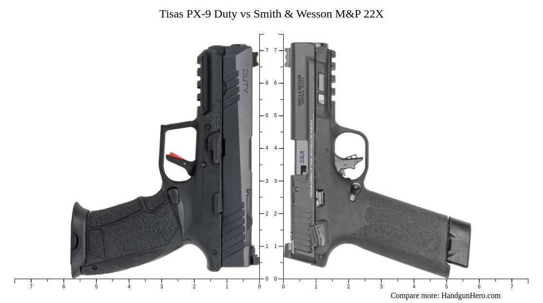 Tisas PX-9 Duty vs Smith & Wesson M&P 22X size comparison | Handgun Hero