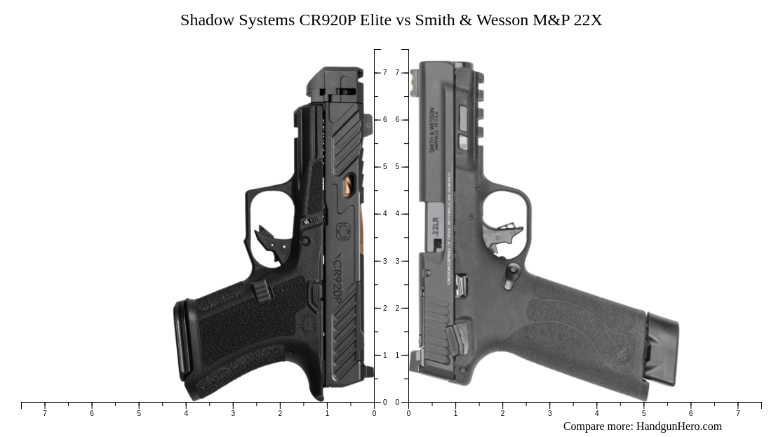 Shadow Systems CR920P Elite vs Smith & Wesson M&P 22X size comparison ...