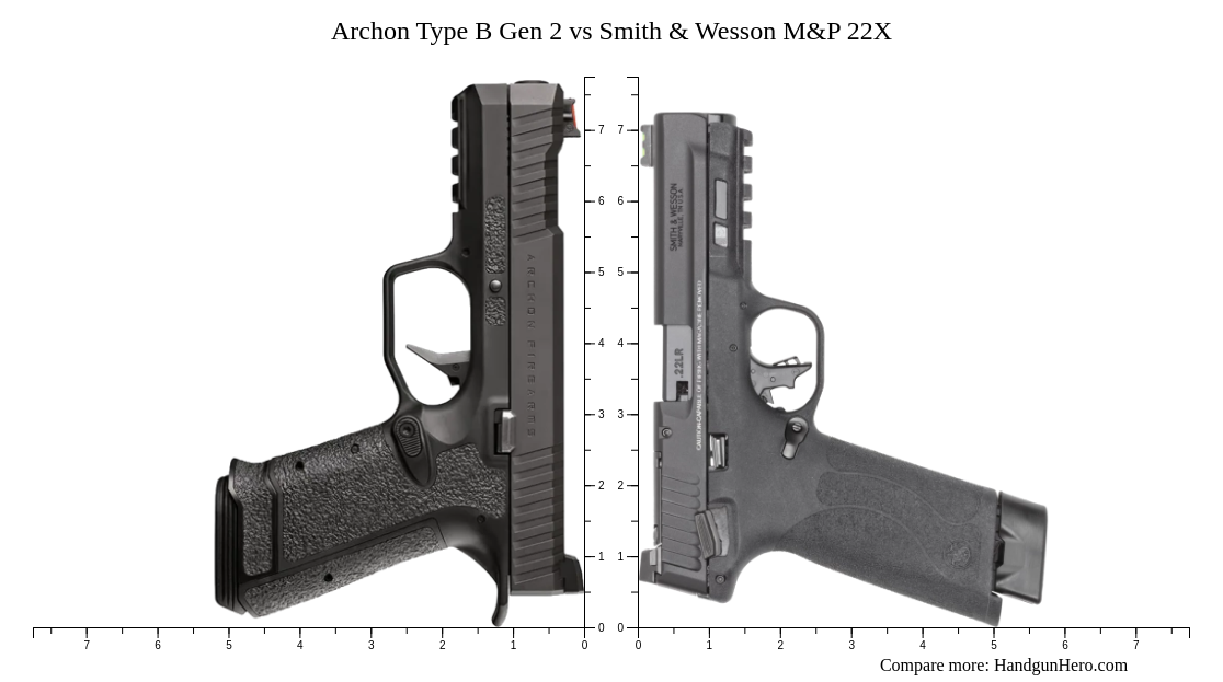 Archon Type B Gen 2 vs Smith & Wesson M&P 22X size comparison | Handgun ...
