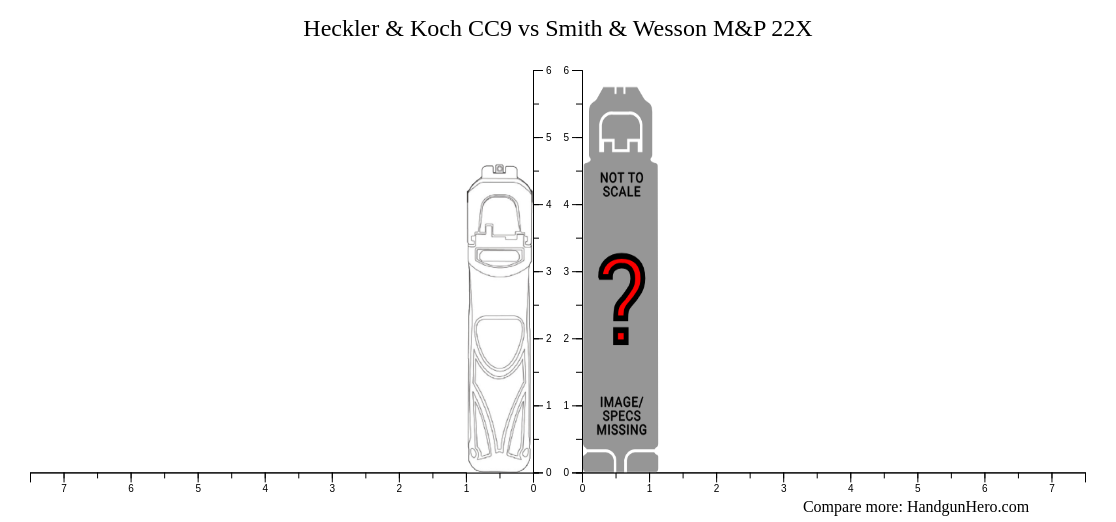 Heckler & Koch CC9 vs Smith & Wesson M&P 22X size comparison | Handgun Hero