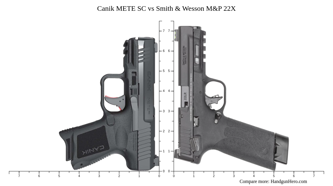 Canik METE SC vs Smith & Wesson M&P 22X size comparison | Handgun Hero