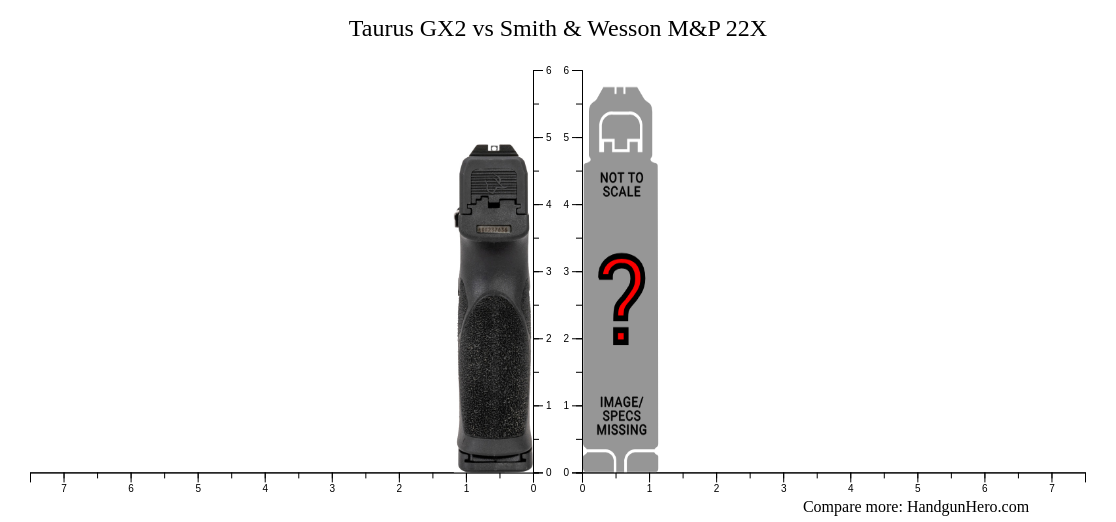 Taurus GX2 vs Smith & Wesson M&P 22X size comparison | Handgun Hero