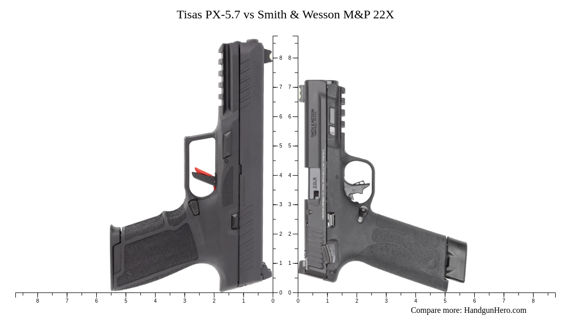 Tisas PX-5.7 vs Smith & Wesson M&P 22X size comparison | Handgun Hero