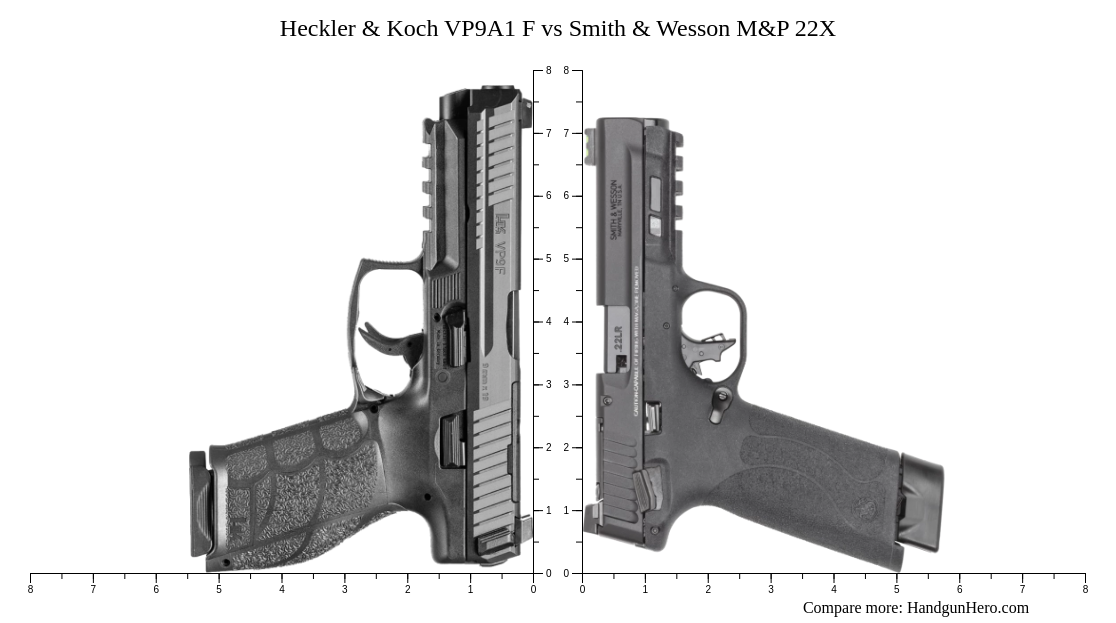 Heckler & Koch VP9A1 F vs Smith & Wesson M&P 22X size comparison ...