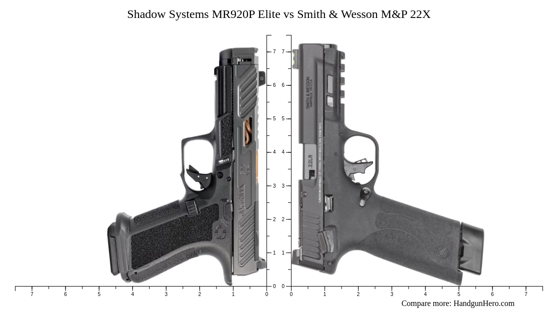 Shadow Systems MR920P Elite vs Smith & Wesson M&P 22X size comparison ...