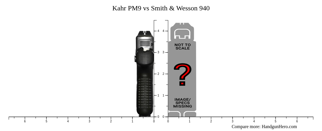 Kahr PM9 vs Smith & Wesson 940 size comparison | Handgun Hero