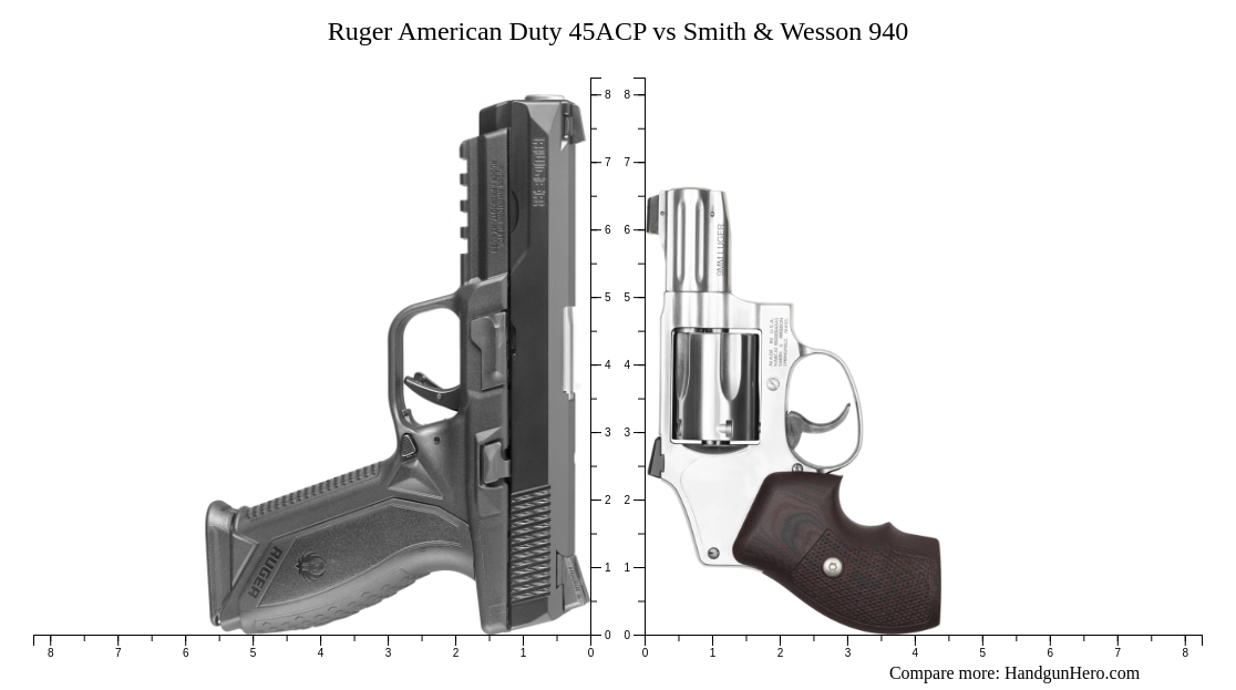 Ruger American Duty 45ACP vs Smith & Wesson 940 size comparison ...