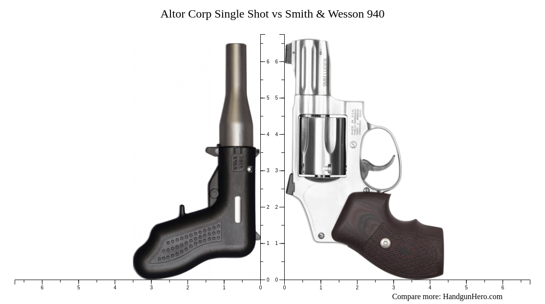 Altor Corp Single Shot vs Smith & Wesson 940 size comparison | Handgun Hero
