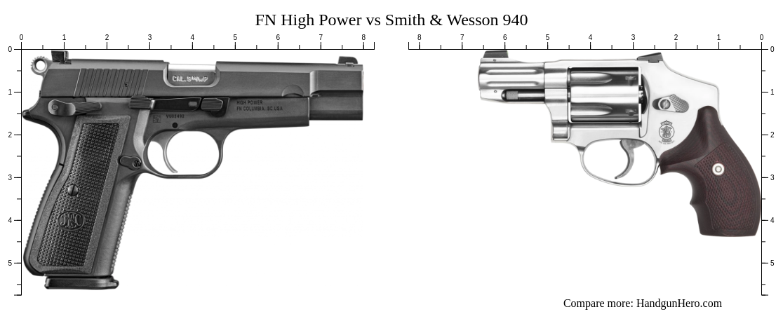 FN High Power vs Smith & Wesson 940 size comparison | Handgun Hero