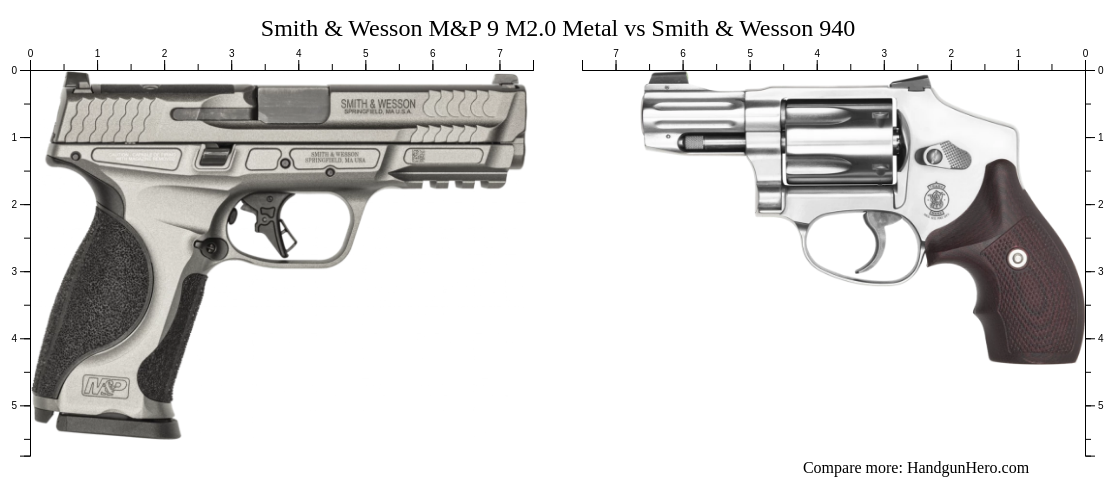 Smith & Wesson M&P 9 M2.0 Metal vs Smith & Wesson 940 size comparison ...