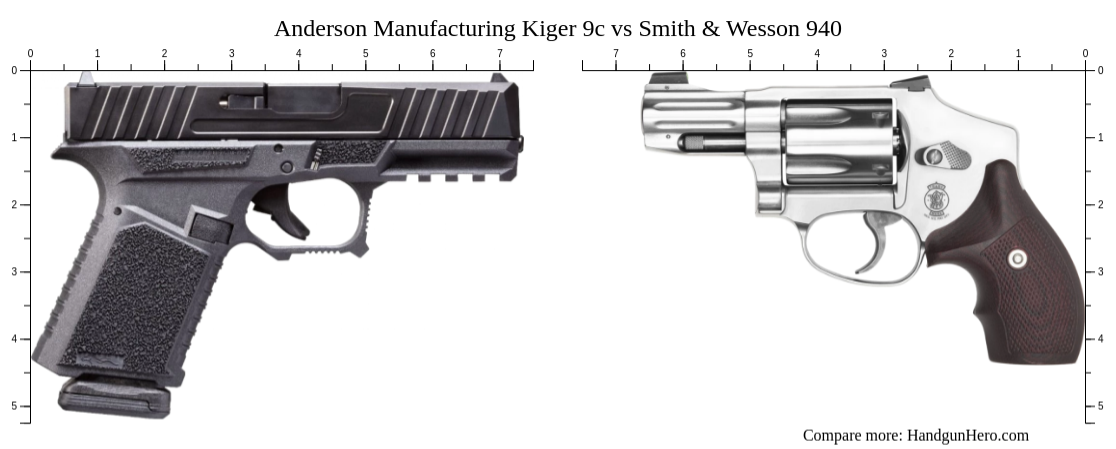 Anderson Manufacturing Kiger 9c vs Smith & Wesson 940 size comparison ...