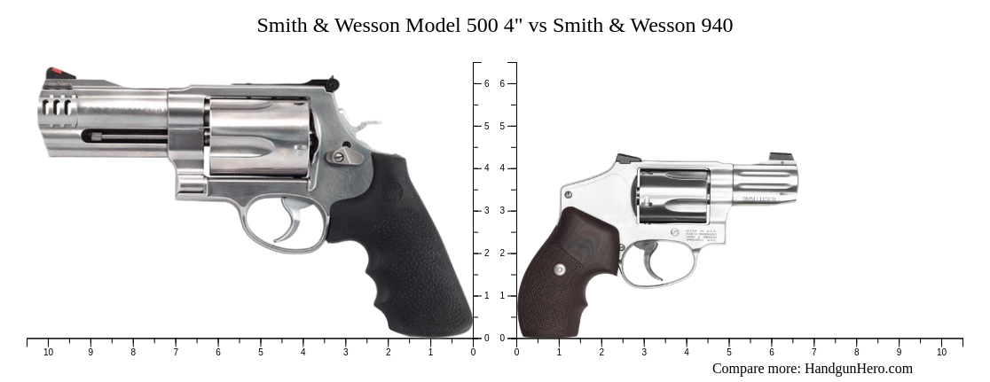 Smith & Wesson Model 500 4
