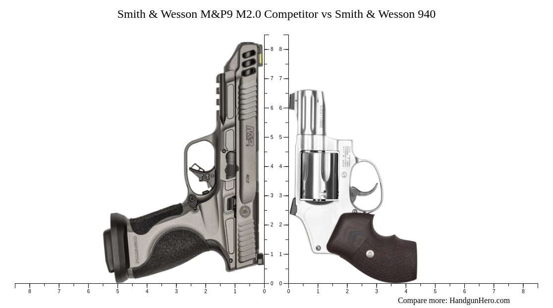 Smith & Wesson M&P9 M2.0 Competitor vs Smith & Wesson 940 size ...