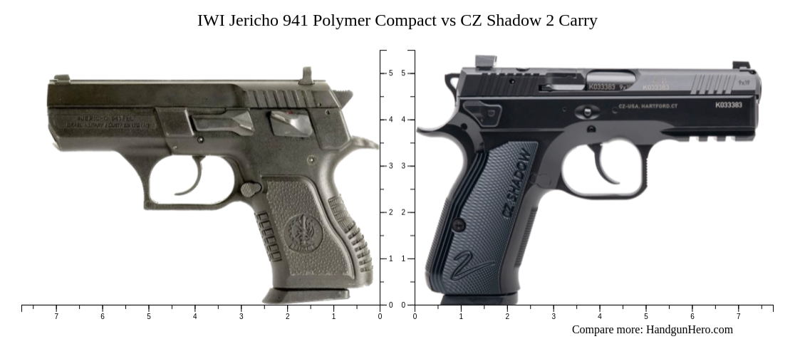 Polymer Carry Comp Guide Rod IWI Jericho 941 Polymer Compact vs CZ Shadow 2 Carry size comparison ...