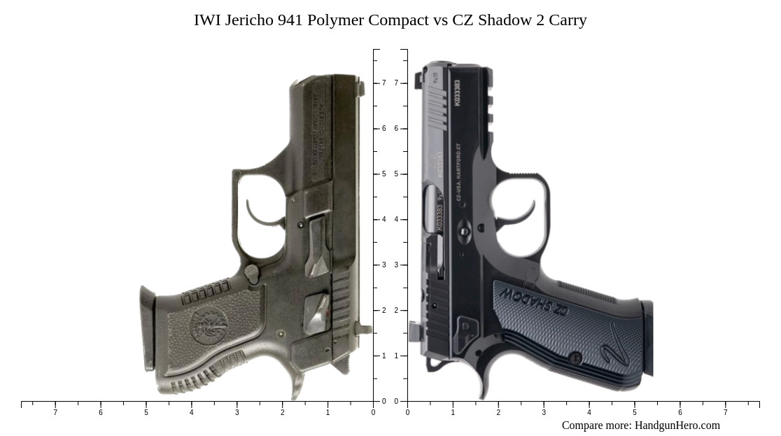 Polymer Carry Comp Guide Rod IWI Jericho 941 Polymer Compact vs CZ Shadow 2 Carry size comparison ...