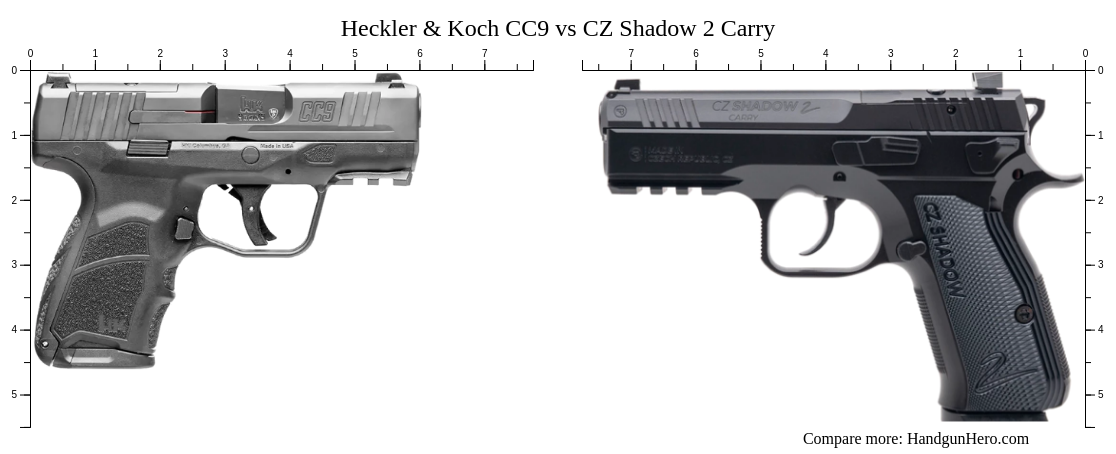 Heckler & Koch CC9 vs CZ Shadow 2 Carry size comparison | Handgun Hero