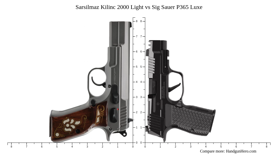 Sarsilmaz Kilinc 2000 Light vs Sig Sauer P365 Luxe size comparison ...