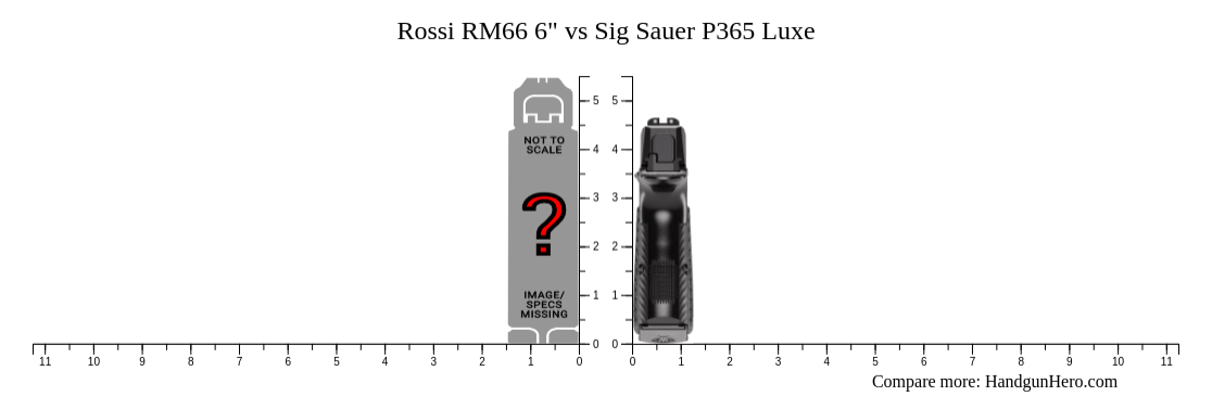 Rossi RM66 6" vs Sig Sauer P365 Luxe size comparison | Handgun Hero