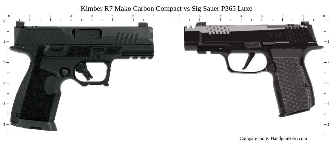 Kimber R7 Mako Carbon Compact vs Sig Sauer P365 Luxe size comparison ...