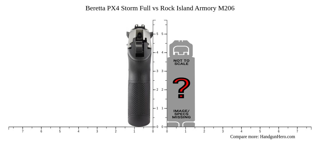 Storm Vs Rocks Beretta PX4 Storm Full vs Rock Island Armory M206 size comparison ...