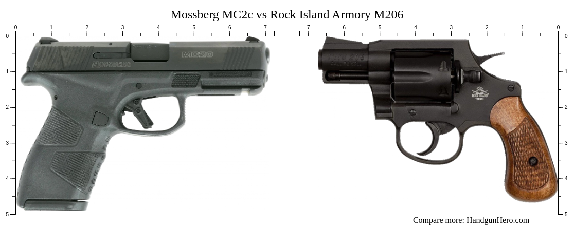 Mossberg MC2c vs Rock Island Armory M206 size comparison | Handgun Hero