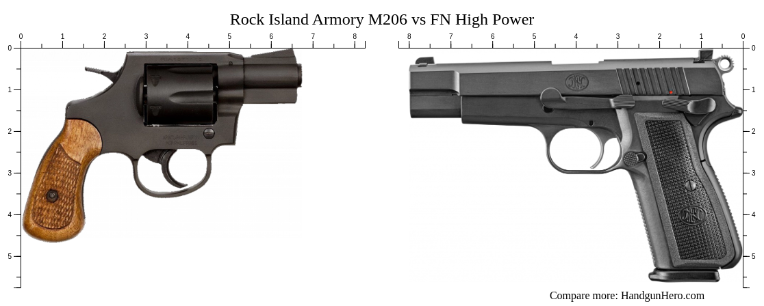 Rock Island Armory M206 vs FN High Power size comparison | Handgun Hero