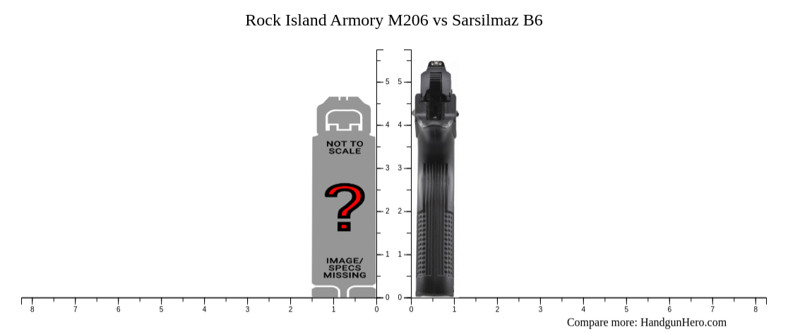 Rock Island Armory M206 vs Sarsilmaz B6 size comparison | Handgun Hero