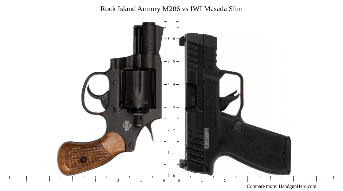 Rock Island Armory M206 vs IWI Masada Slim size comparison | Handgun Hero
