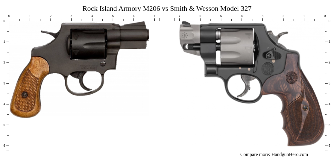 Rock Island Armory M206 vs Smith & Wesson Model 327 size comparison ...