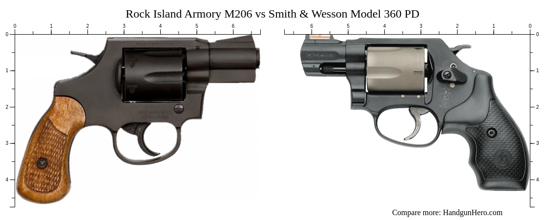 Rock Island Armory M206 vs Smith & Wesson Model 360 PD size comparison ...