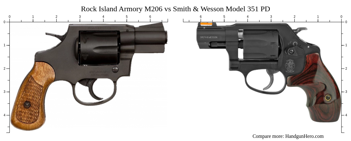 Rock Island Armory M206 vs Smith & Wesson Model 351 PD size comparison ...